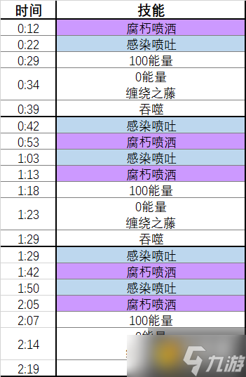 《魔兽世界》10.0蕨皮山谷树口打法攻略