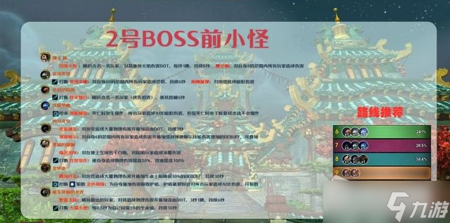 《魔兽世界》10.0青龙寺大秘境打法详解