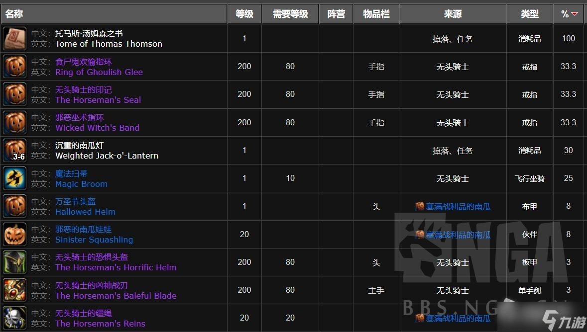 《魔兽世界》怀旧服wlk无头马坐骑怎么刷