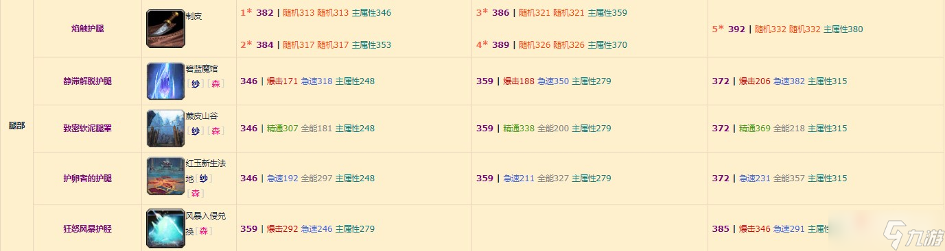 《魔兽世界》10.0奶萨装备掉落整理