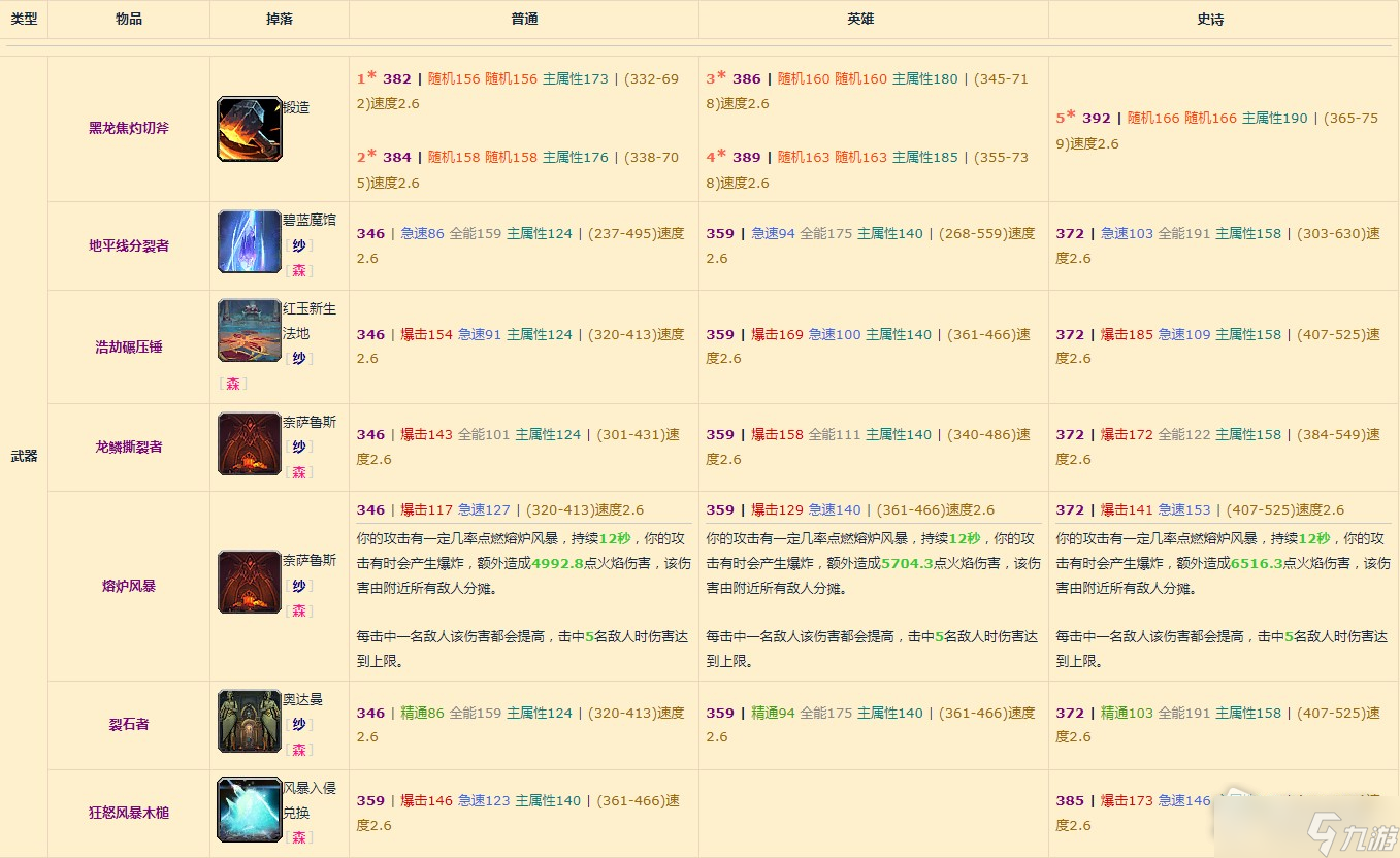 《魔兽世界》10.0增强萨装备掉落整理