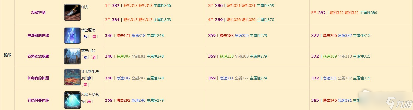 《魔兽世界》10.0奶萨装备掉落整理