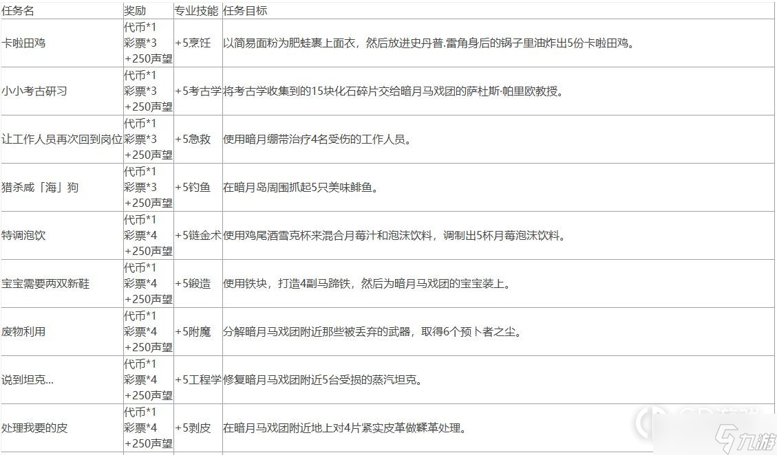 《魔兽世界》10.0暗月马戏团全声望任务攻略