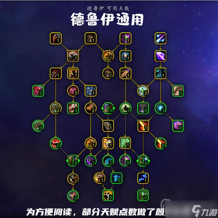 《魔兽世界》10.0德鲁伊通用天赋树加点推荐