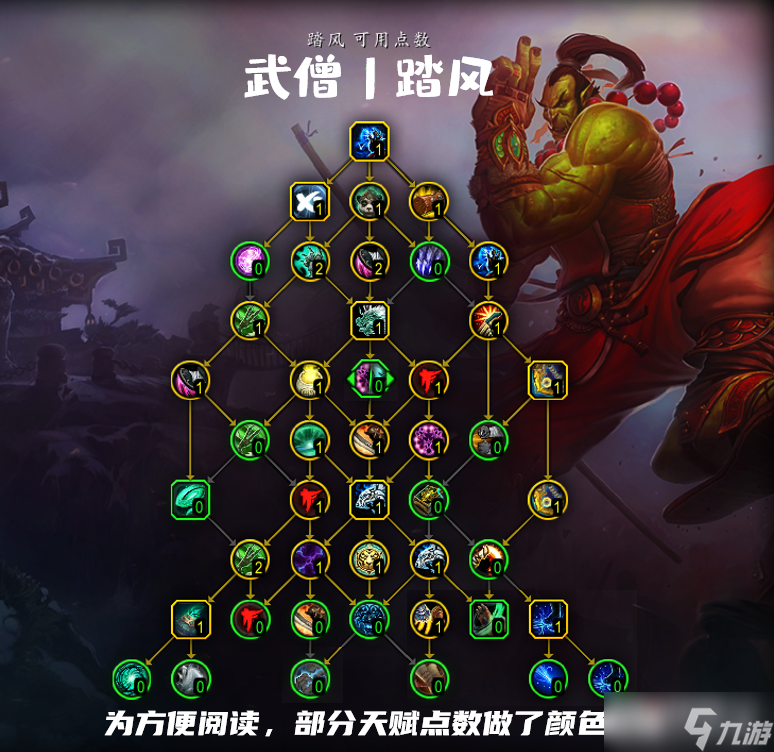 《魔兽世界》10.0踏风武僧天赋树加点推荐