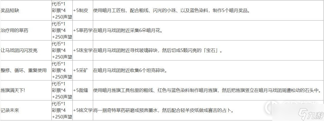 《魔兽世界》10.0暗月马戏团全声望任务攻略