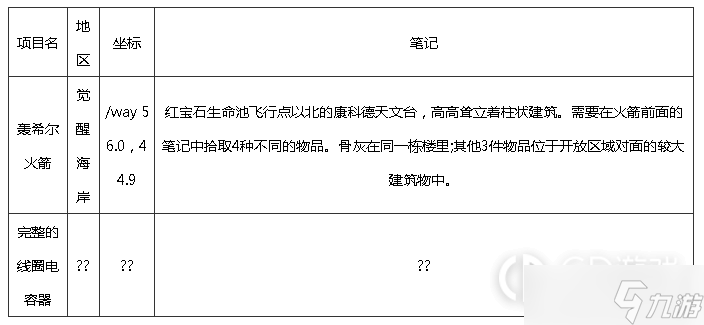 《魔兽世界》10.0巨龙群岛知识点宝藏宝箱在哪