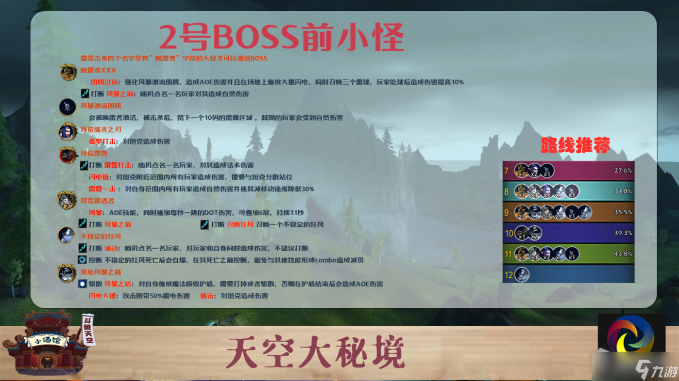 《魔兽世界》10.0诺库德阻击战大秘境打法详解