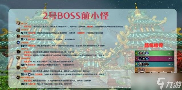 《魔兽世界》10.0青龙寺大秘境打法攻略