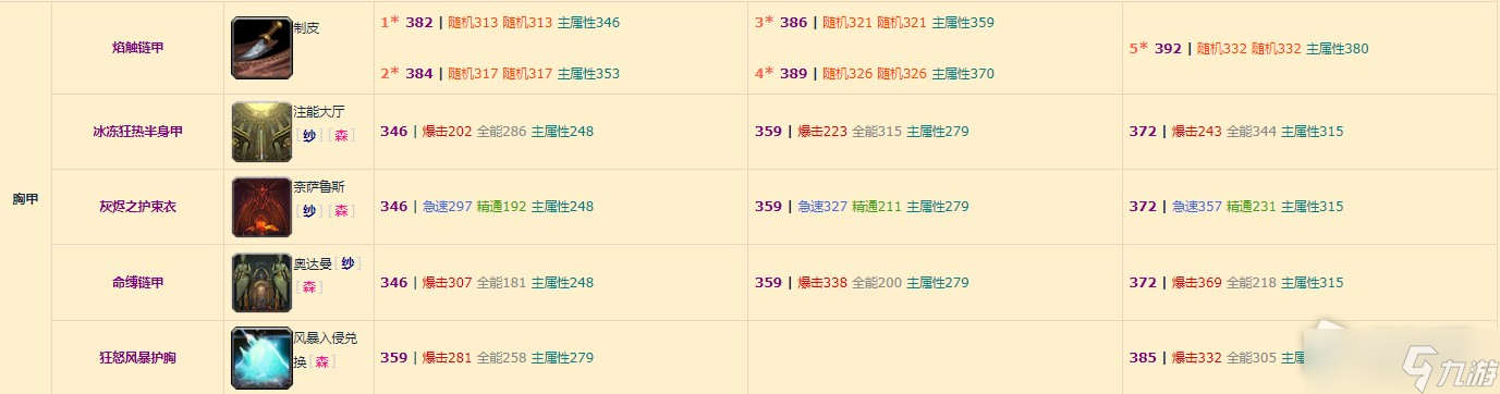 《魔兽世界》10.0增强萨装备掉落整理