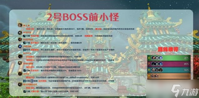 《魔兽世界》10.0​青龙寺大秘境打法