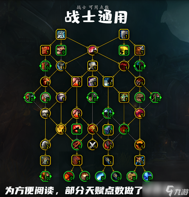 《魔兽世界》10.0战士通用天赋树加点推荐