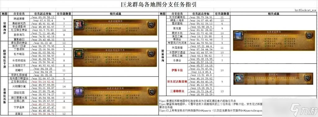 《魔兽世界》10.0巨龙群岛全任务接取位置一览