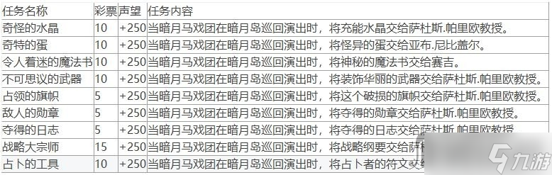 《魔兽世界》10.0暗月马戏团全声望任务攻略