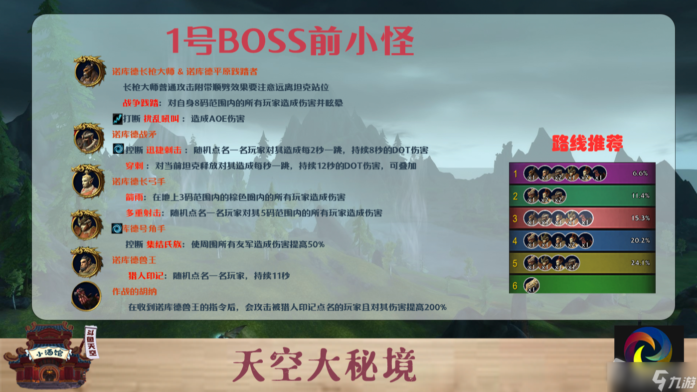 《魔兽世界》10.0诺库德阻击战大秘境打法详解