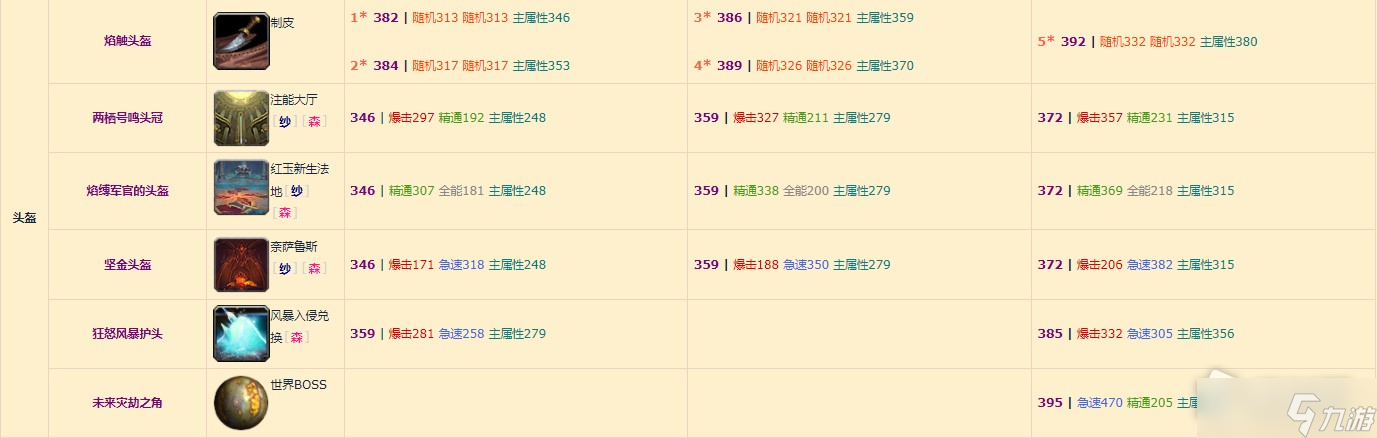 《魔兽世界》10.0增强萨装备掉落整理