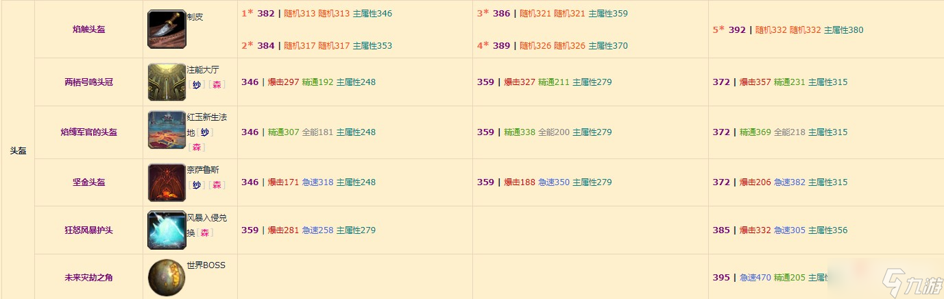 《魔兽世界》10.0奶萨装备掉落整理