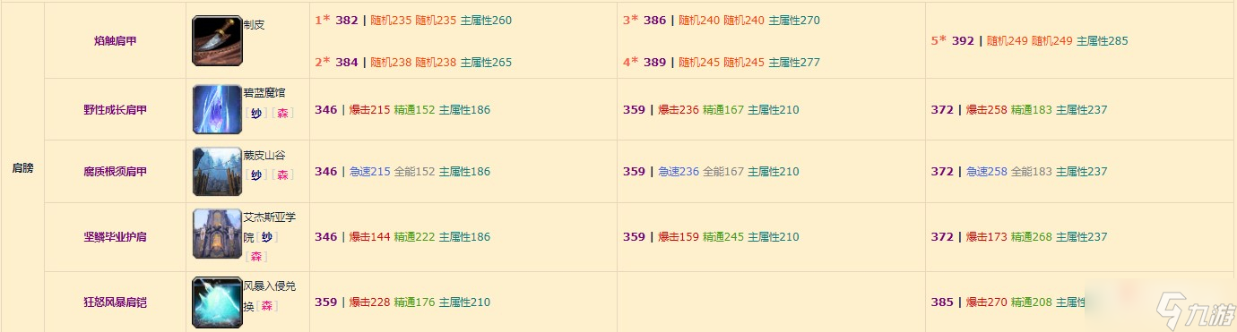 《魔兽世界》10.0奶萨装备掉落整理