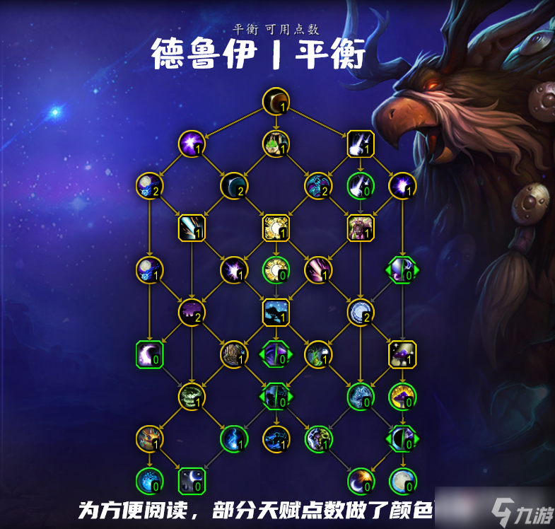 《魔兽世界》10.0平衡德天赋加点推荐