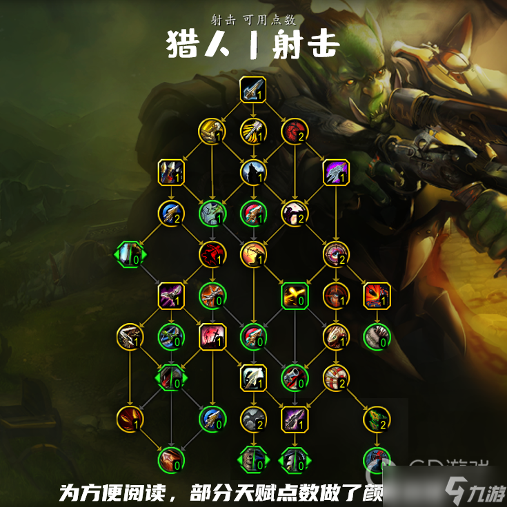 《魔兽世界》10.0射击猎天赋加点推荐