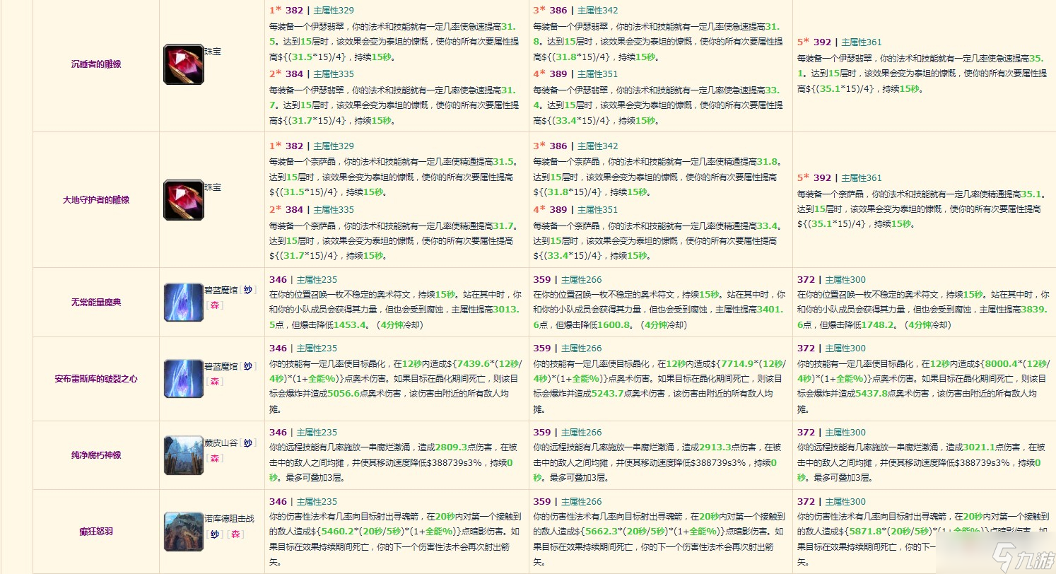 《魔兽世界》10.0元素萨装备掉落整理