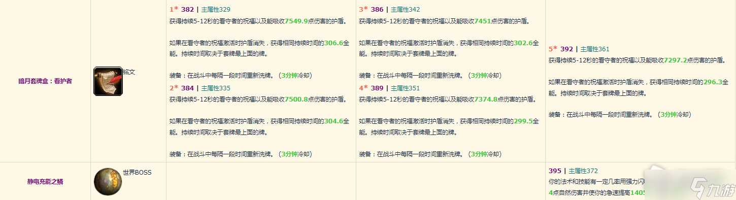 《魔兽世界》10.0元素萨装备掉落整理