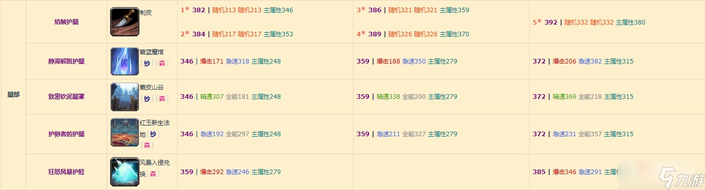 《魔兽世界》10.0增强萨装备掉落整理