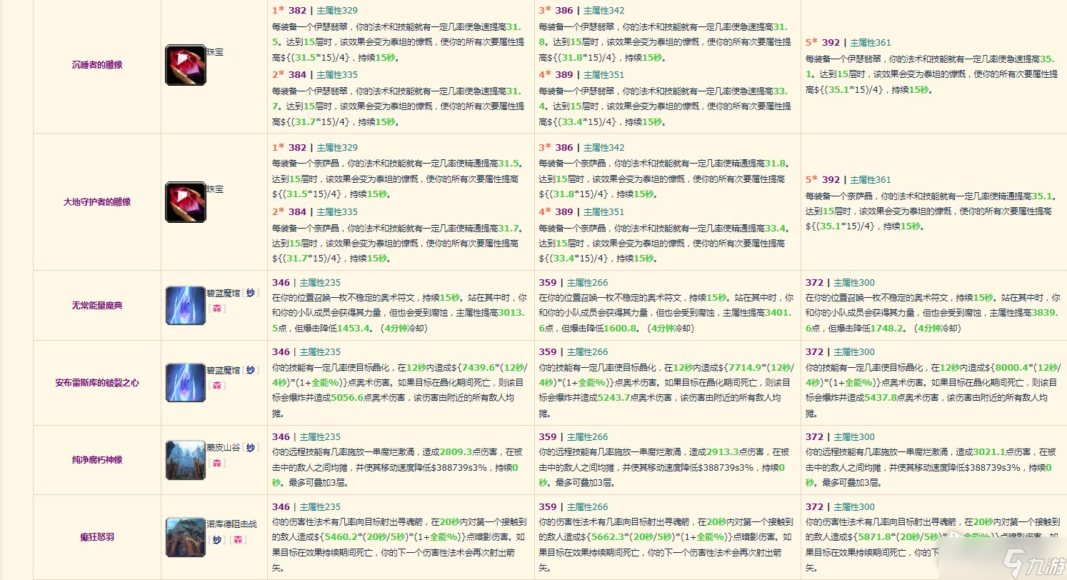 《魔兽世界》10.0奶萨装备掉落整理