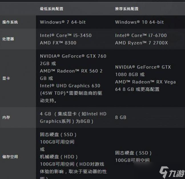 魔兽世界10.0登陆界面黑屏怎么办