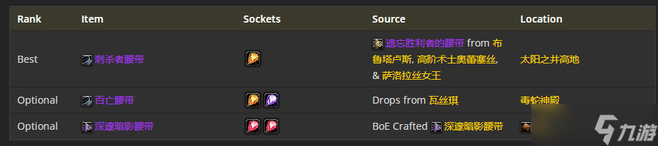 《魔兽世界》TBC怀旧服P5盗贼BIS装备 4T6双蛋刀急速穿甲流