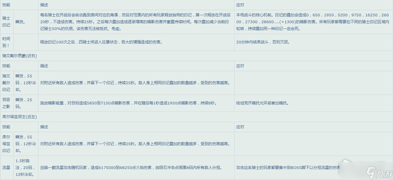 《魔兽世界》怀旧服WLK25人纳克萨玛斯Boss技能一览