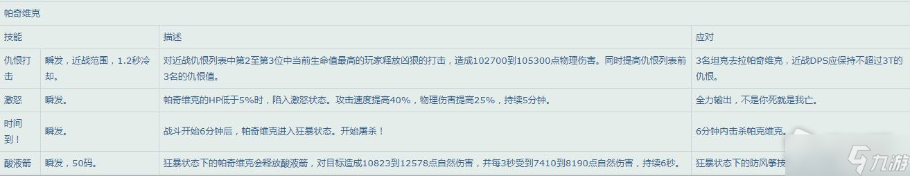 《魔兽世界》怀旧服WLK25人纳克萨玛斯Boss技能一览