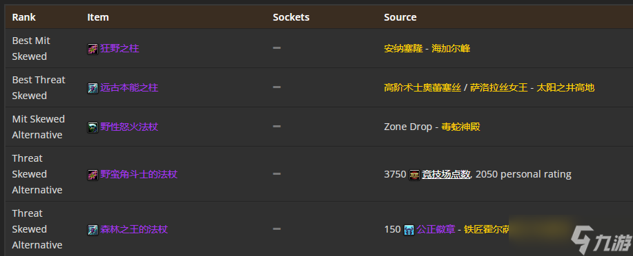 《魔兽世界》TBC怀旧服P5熊德BIS装备 狂野之柱仍是最佳武器