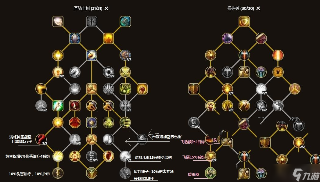 《魔兽世界》10.0圣骑士天赋加点推荐