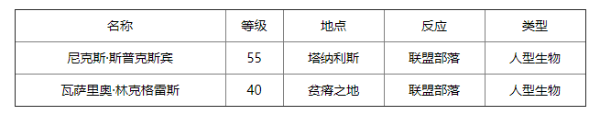 《魔兽世界》更大的炸弹获取方法分享