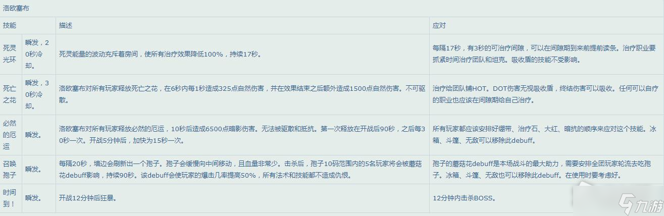 《魔兽世界》怀旧服WLK25人纳克萨玛斯Boss技能一览