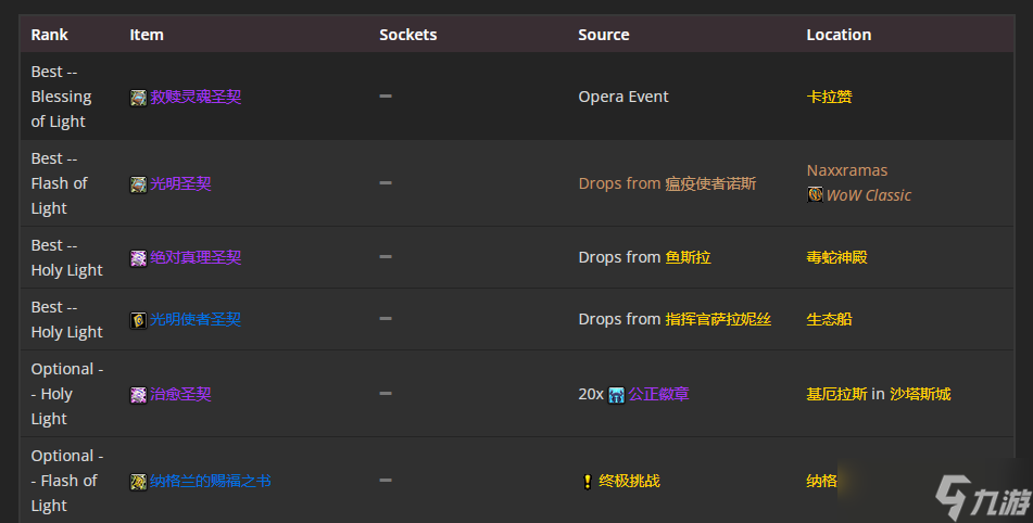 《魔兽世界》TBC怀旧服P5奶骑BIS装备 4T6法术暴击治疗流