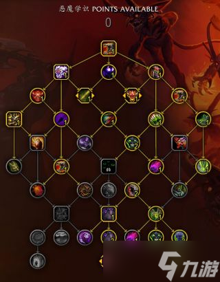 《魔兽世界》10.0恶魔术大秘境天赋加点攻略