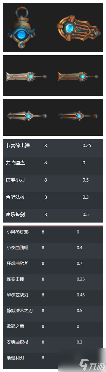 《魔兽世界》9.25密文武器怎么获得