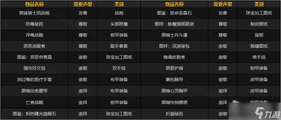 《魔兽世界》怀旧服wlk黑锋骑士团声望奖励有哪些