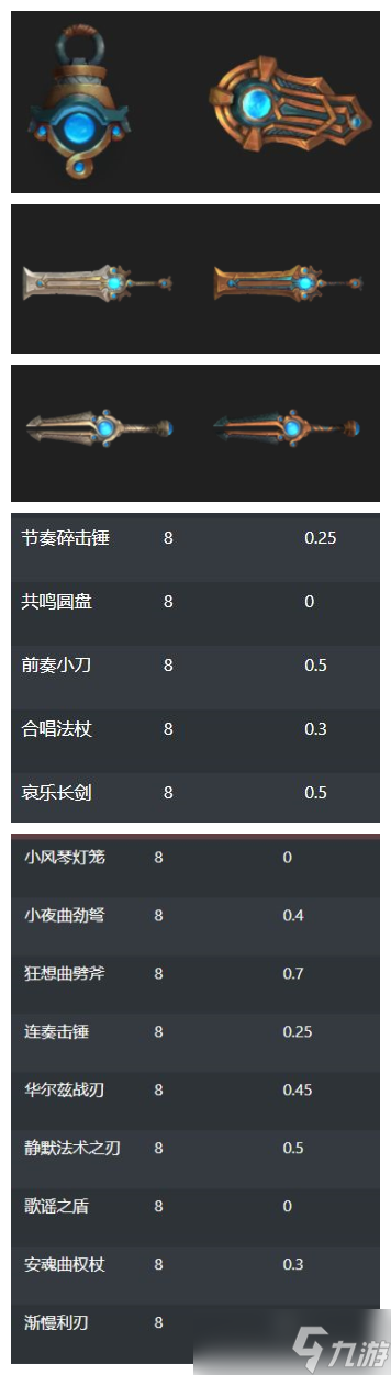 《魔兽世界》9.25密文武器如何获取?
