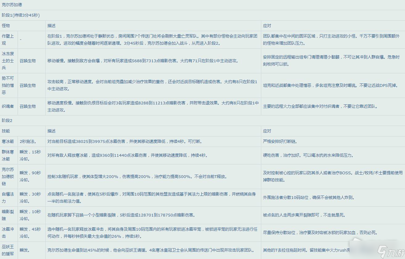 《魔兽世界》怀旧服WLK25人纳克萨玛斯Boss技能一览