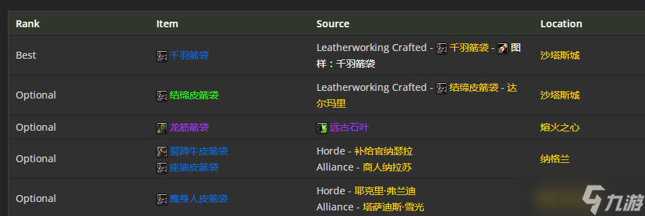 《魔兽世界》TBC怀旧服P5兽王猎BIS装备 头部首选奥蕾莉亚的头盔