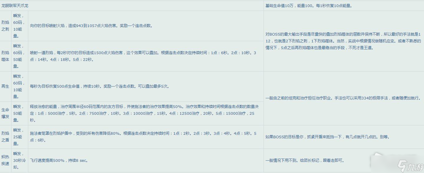 《魔兽世界》怀旧服WLK永恒之眼Boss技能一览