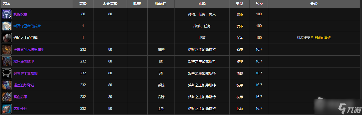 《魔兽世界》怀旧服wlk萨隆深渊装备掉落介绍