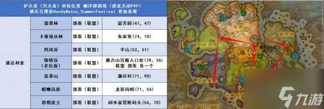 《魔兽世界》2022火焰节跑图技巧分享