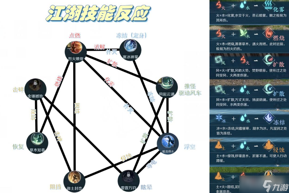 《逆水寒手游》固结反应介绍