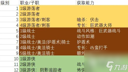 博德之门3巨武器刺客构筑推荐