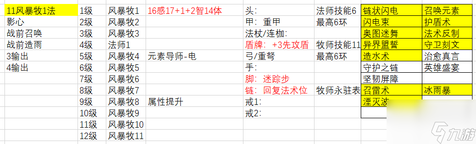 博德之门3风暴牧水电法流派有什么特点