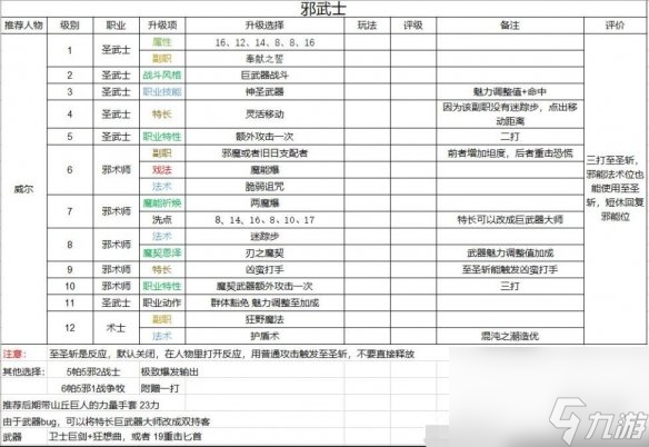 《博德之门3》圣武士build引荐 邪术师怎样加点?